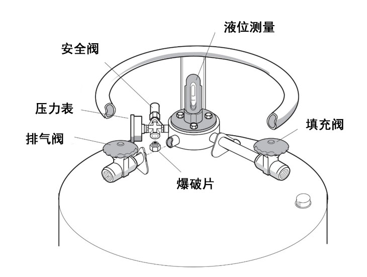 自增壓液氮罐結(jié)構(gòu)圖